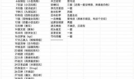 明星爆料一览表最新图片,最新图片揭秘娱乐圈幕后故事